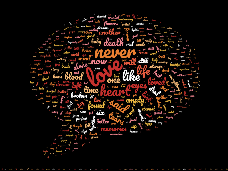 Examples of Six Word Stories - word cloud